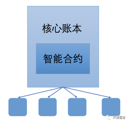 以太坊与互联网的未来：区块链如何重新定义网络_以太坊区块结构_以太坊区块链主要应用场景