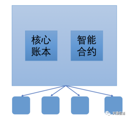 以太坊区块结构_以太坊与互联网的未来：区块链如何重新定义网络_以太坊区块链主要应用场景