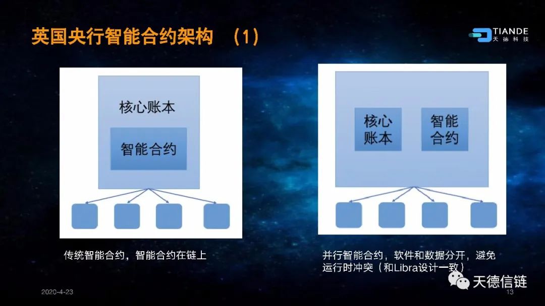 以太坊区块链主要应用场景_以太坊区块结构_以太坊与互联网的未来：区块链如何重新定义网络