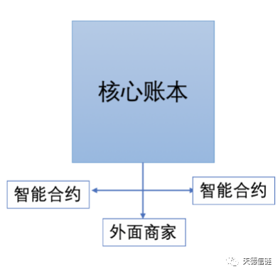 以太坊与互联网的未来：区块链如何重新定义网络_以太坊区块链主要应用场景_以太坊区块结构
