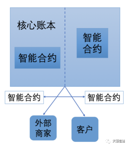 以太坊区块链主要应用场景_以太坊区块结构_以太坊与互联网的未来：区块链如何重新定义网络