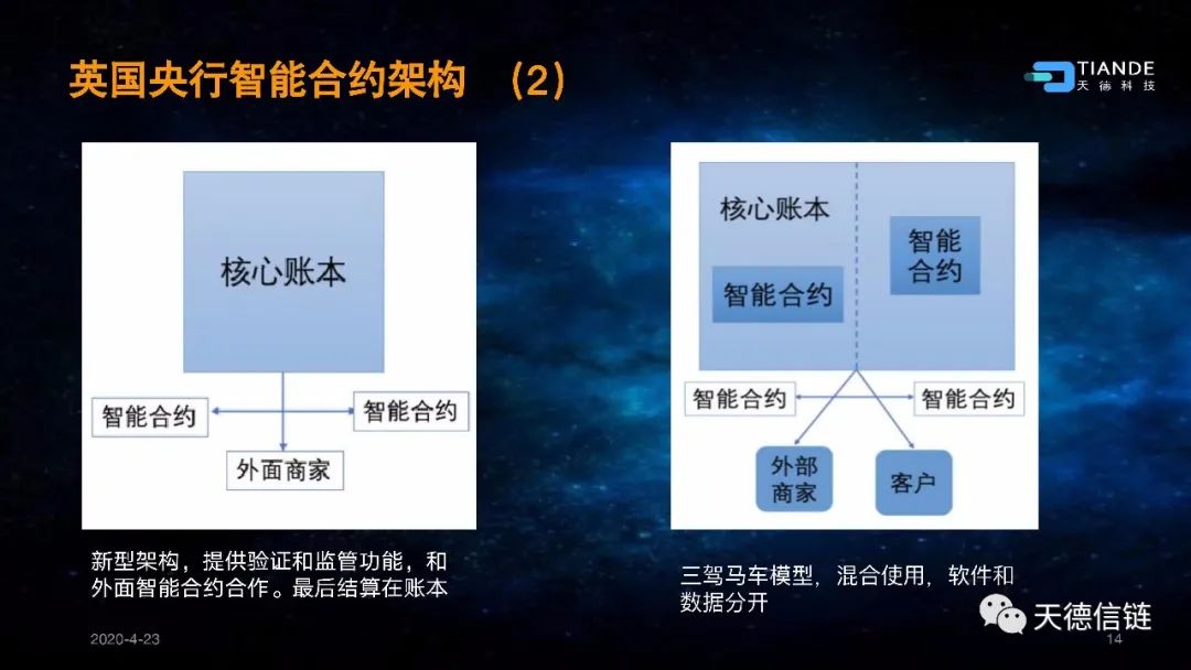 以太坊区块链主要应用场景_以太坊与互联网的未来：区块链如何重新定义网络_以太坊区块结构