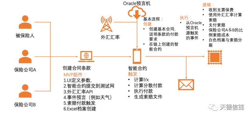 以太坊区块链主要应用场景_以太坊区块结构_以太坊与互联网的未来：区块链如何重新定义网络