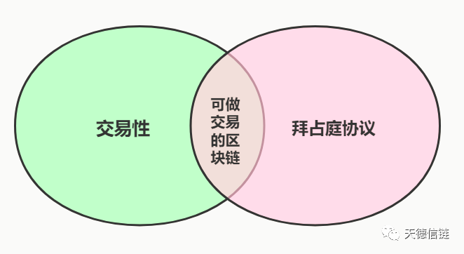 以太坊区块链主要应用场景_以太坊与互联网的未来：区块链如何重新定义网络_以太坊区块结构