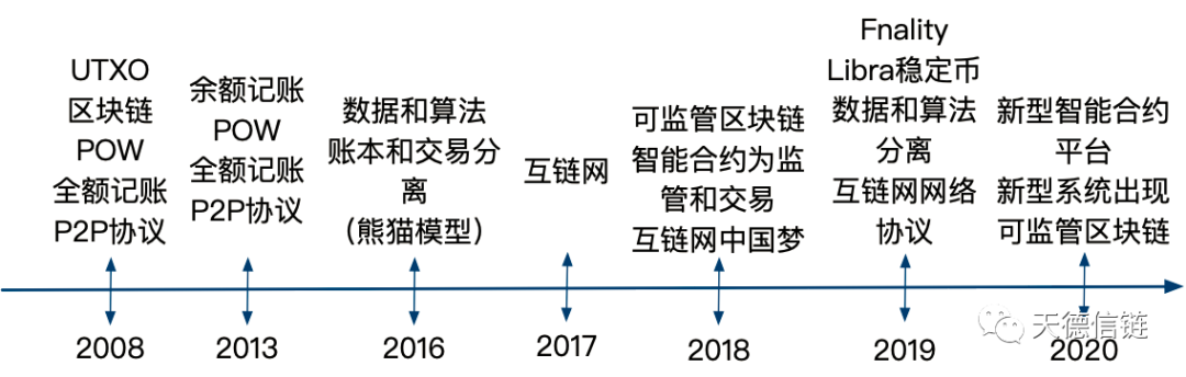 以太坊区块链主要应用场景_以太坊区块结构_以太坊与互联网的未来：区块链如何重新定义网络