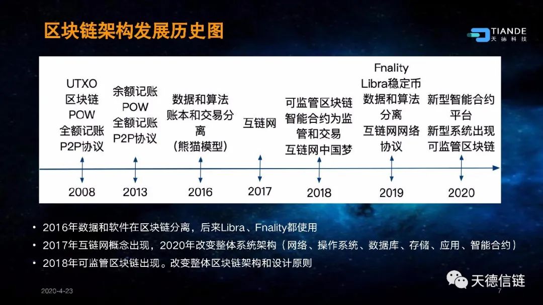 以太坊与互联网的未来：区块链如何重新定义网络_以太坊区块链主要应用场景_以太坊区块结构