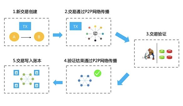 以太坊区块结构_区块链以太坊是什么_以太坊与互联网的未来：区块链如何重新定义网络