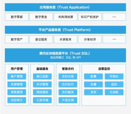 以太坊区块结构_以太坊与互联网的未来：区块链如何重新定义网络_区块链以太坊是什么
