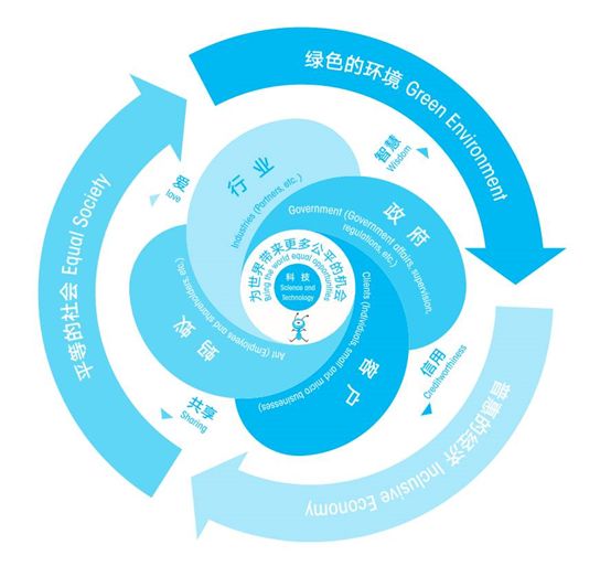以太坊区块结构_以太坊与互联网的未来：区块链如何重新定义网络_区块链以太坊是什么