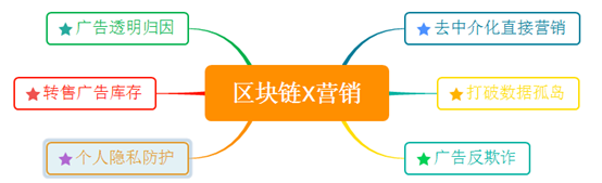 以太坊与互联网的未来：区块链如何重新定义网络_区块链以太坊是什么_以太坊区块结构
