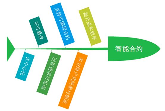 以太坊区块结构_区块链以太坊是什么_以太坊与互联网的未来：区块链如何重新定义网络
