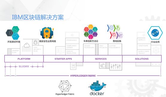 区块链以太坊是什么_以太坊区块结构_以太坊与互联网的未来：区块链如何重新定义网络