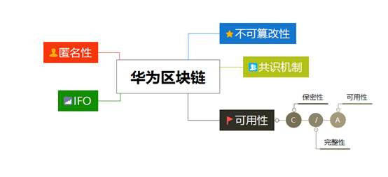 以太坊与互联网的未来：区块链如何重新定义网络_区块链以太坊是什么_以太坊区块结构