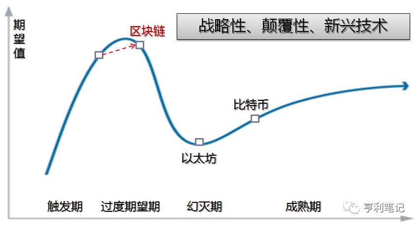 以太坊区块链的特点主要包括_区块链以太坊是什么_以太坊与互联网的未来：区块链如何重新定义网络