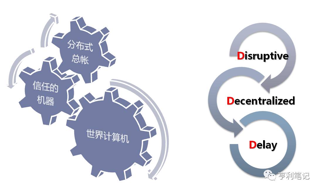 区块链以太坊是什么_以太坊与互联网的未来：区块链如何重新定义网络_以太坊区块链的特点主要包括