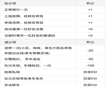 租赁优劣出行共享汽车分析论文_租车与共享汽车_汽车租赁与共享出行的优劣分析