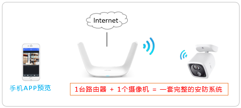 tpwallet官方版|tpwallet官网|tp官方网站下载app|你的数字通用钱包-TP-LINK红外无线网络摄像机应用及安卓系统手机APP配置方法