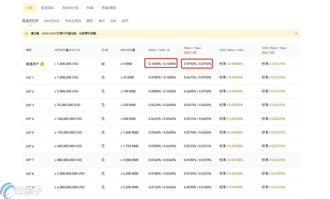 三大交易所虚拟币转账手续费多少？