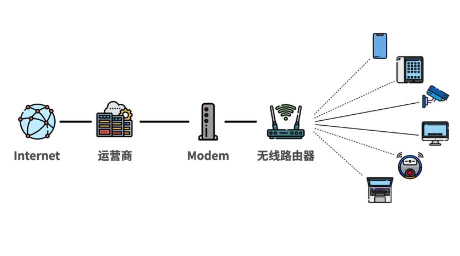 tp官方下载安装app|tp官方下载安卓最新版本|tp官方正版下载-你的数字通用钱包-深入剖析NAT类型对上网的影响及相关网络知识介绍