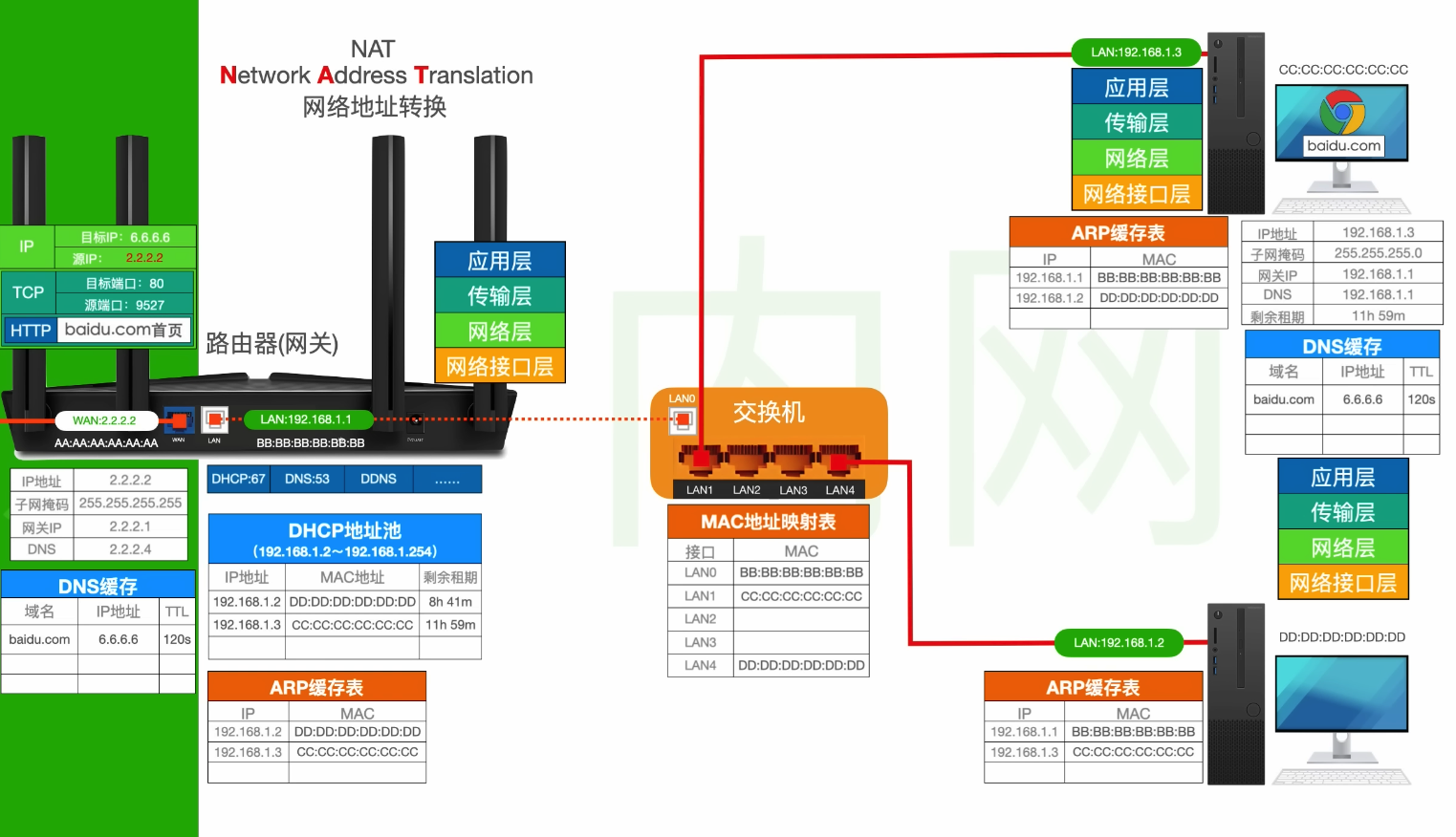 无线优化l2_wifi无线优化_如何使用TP-Link APP进行无线设备的网络优化