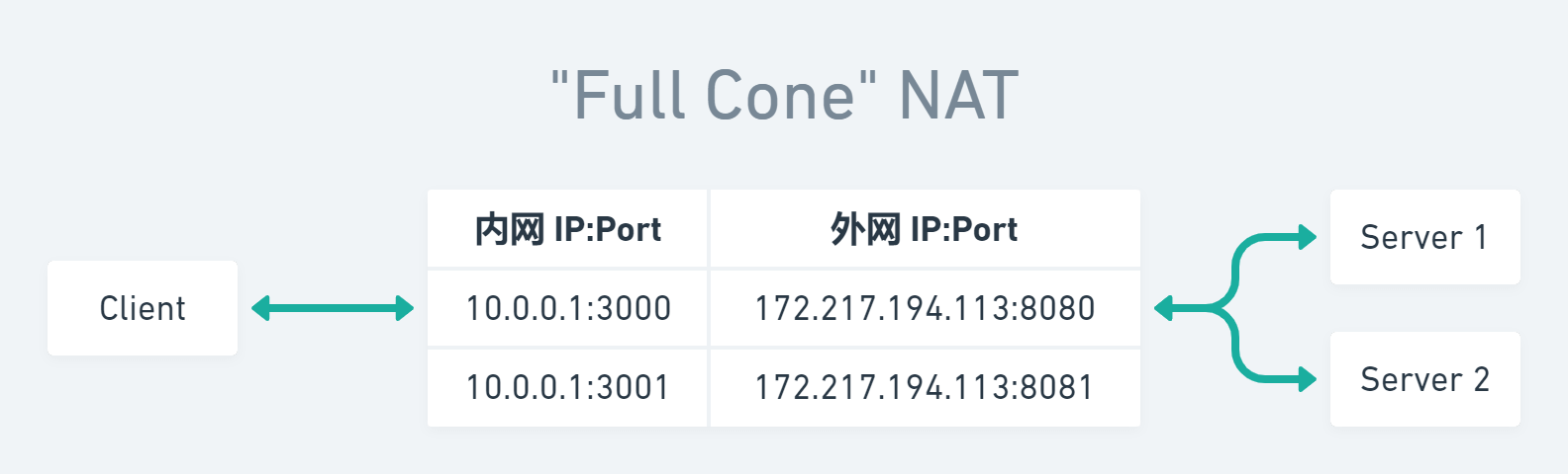 如何使用TP-Link APP进行无线设备的网络优化_wifi无线优化_无线优化l2