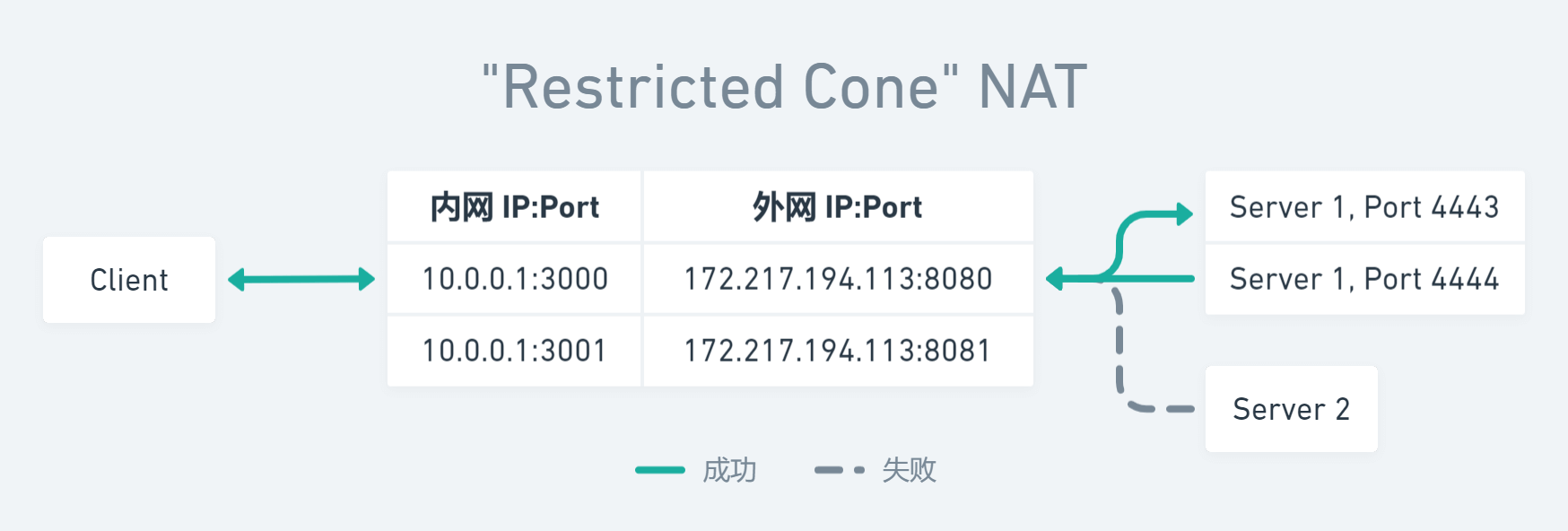 无线优化l2_wifi无线优化_如何使用TP-Link APP进行无线设备的网络优化