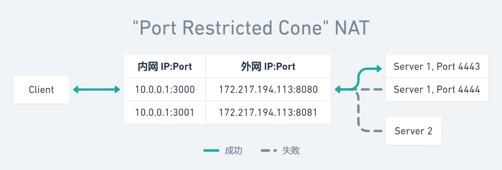无线优化l2_如何使用TP-Link APP进行无线设备的网络优化_wifi无线优化