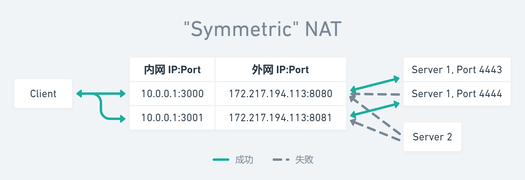 wifi无线优化_无线优化l2_如何使用TP-Link APP进行无线设备的网络优化