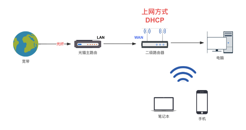 无线优化l2_如何使用TP-Link APP进行无线设备的网络优化_wifi无线优化