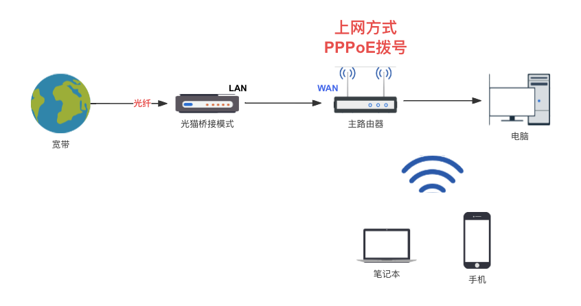 无线优化l2_wifi无线优化_如何使用TP-Link APP进行无线设备的网络优化