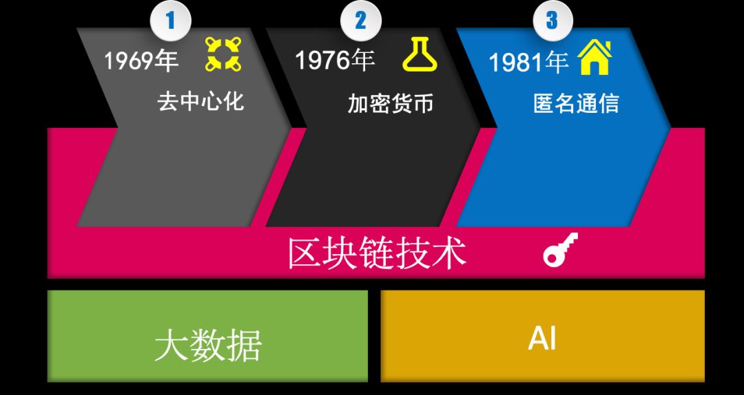 区块链系统安全_区块链安全攻击_研究数字货币对公共安全的影响：如何利用区块链提升社区安全管理