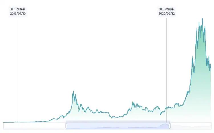货币政策风险承担渠道_数字货币在全球金融市场中的地位：权衡影响力与风险的复杂性_货币风险是指