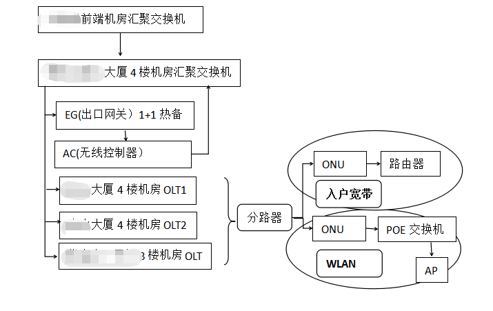 tp官方下载安卓最新版本|tp官方正版下载|tp官方下载安卓最新版本2025|你的数字通用钱包-上杭分公司某集客宽带项目：宿舍、办公区及公共区域网络覆盖详情