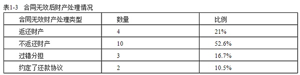 区块链技术背景下的多领域影响：研究的意义与政策关注